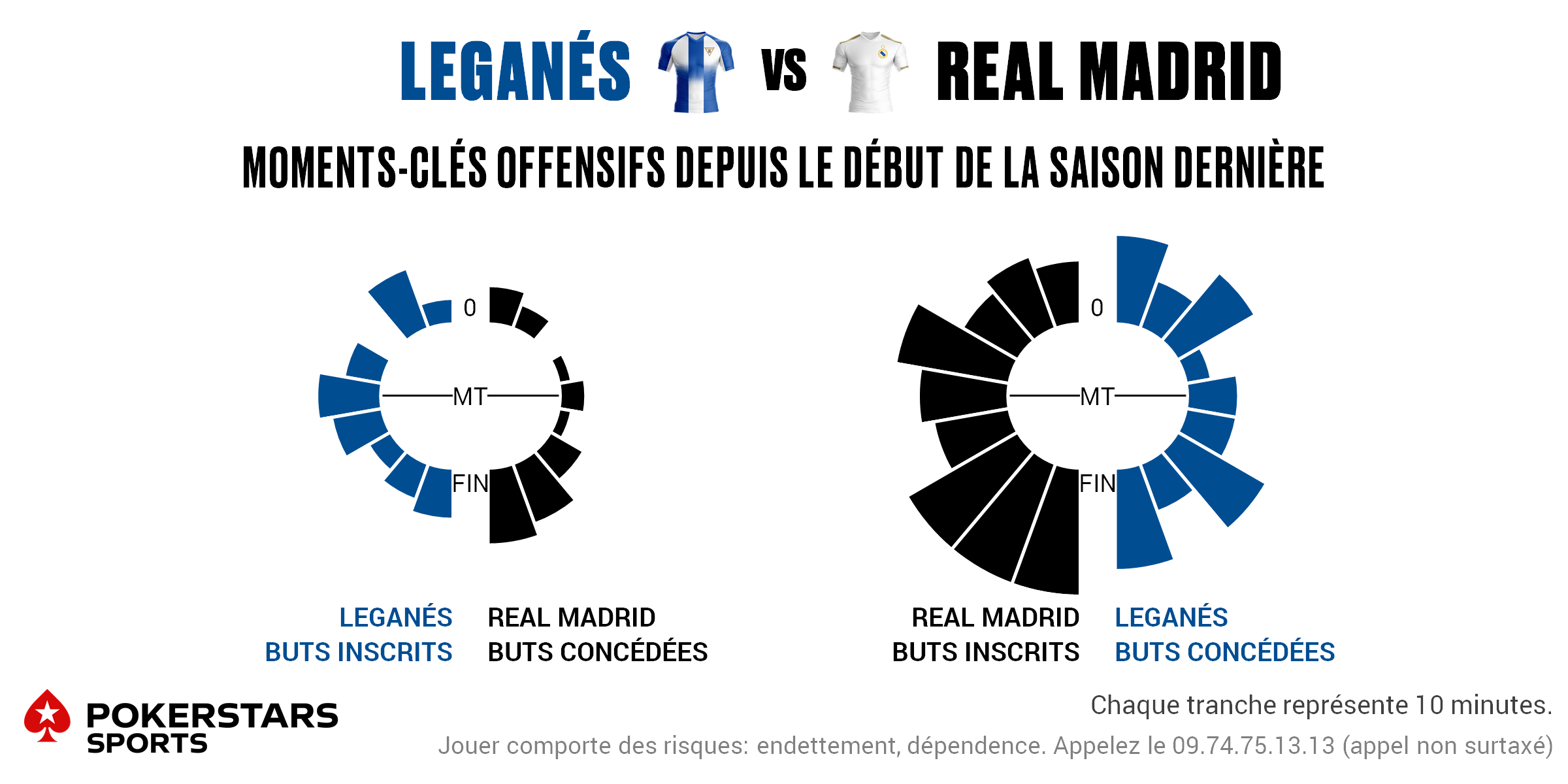 Leganes v Real Madrid - Timing FR